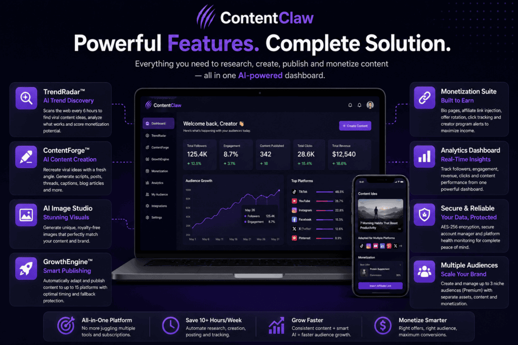 ContentClaw features including TrendRadar ContentForge GrowthEngine monetisation tools and analytics dashboard
